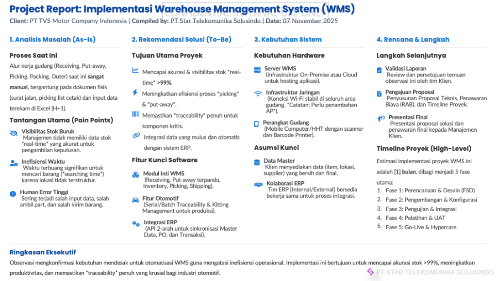 Warehouse Management System (WMS)